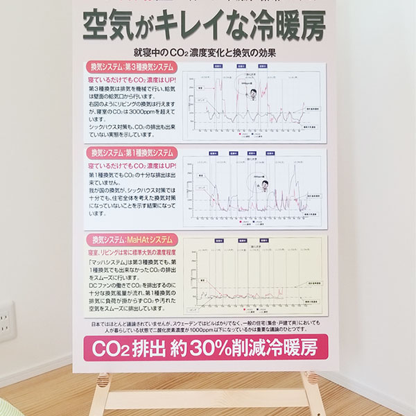 案内板(イーゼル使用)