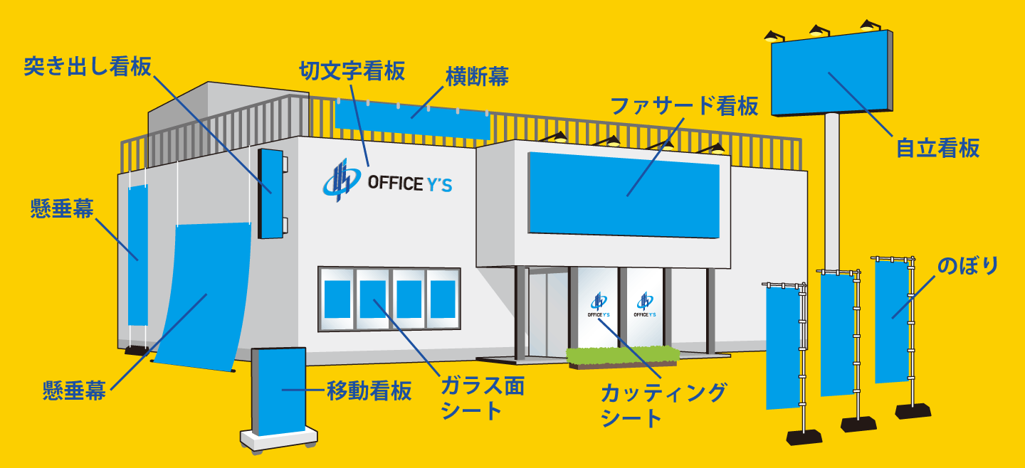 あらゆる看板を扱っております